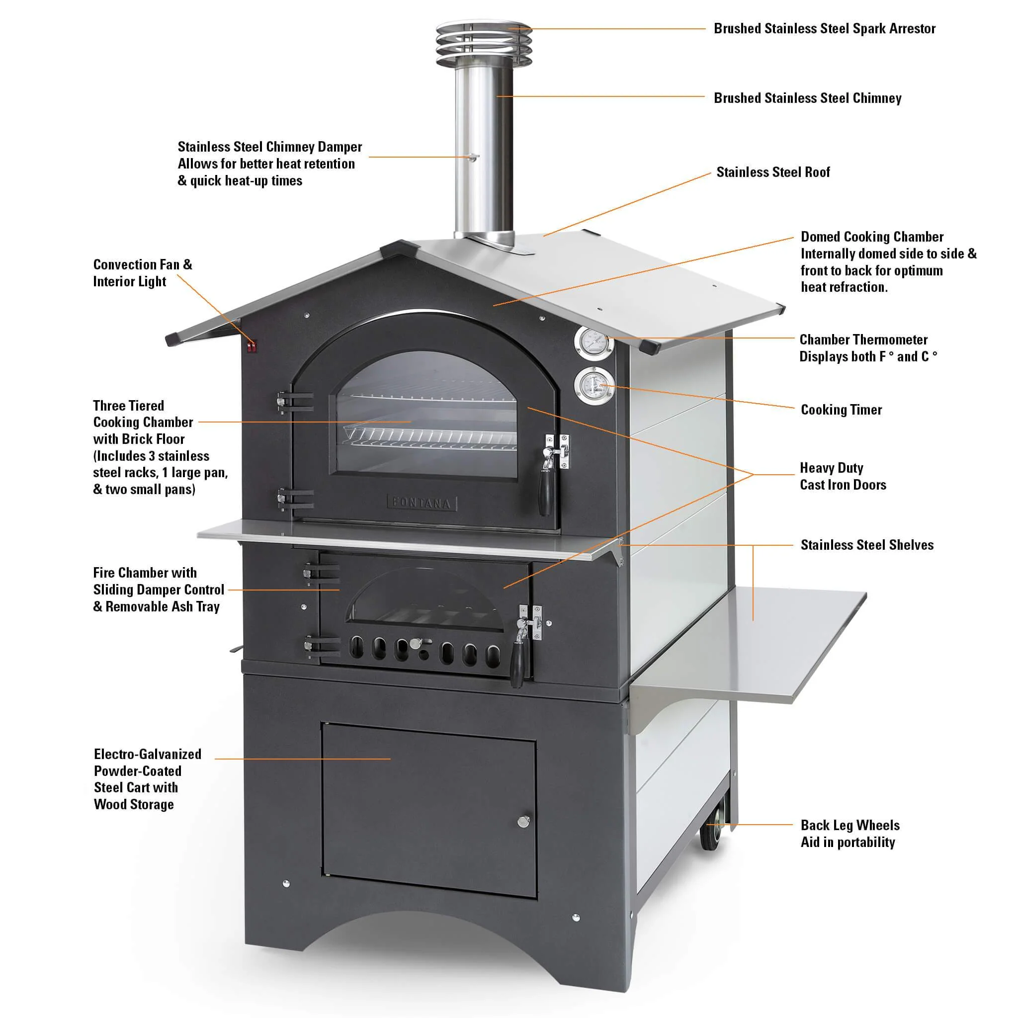 Gusto Wood-Fired Dual Chamber Oven - Image 3