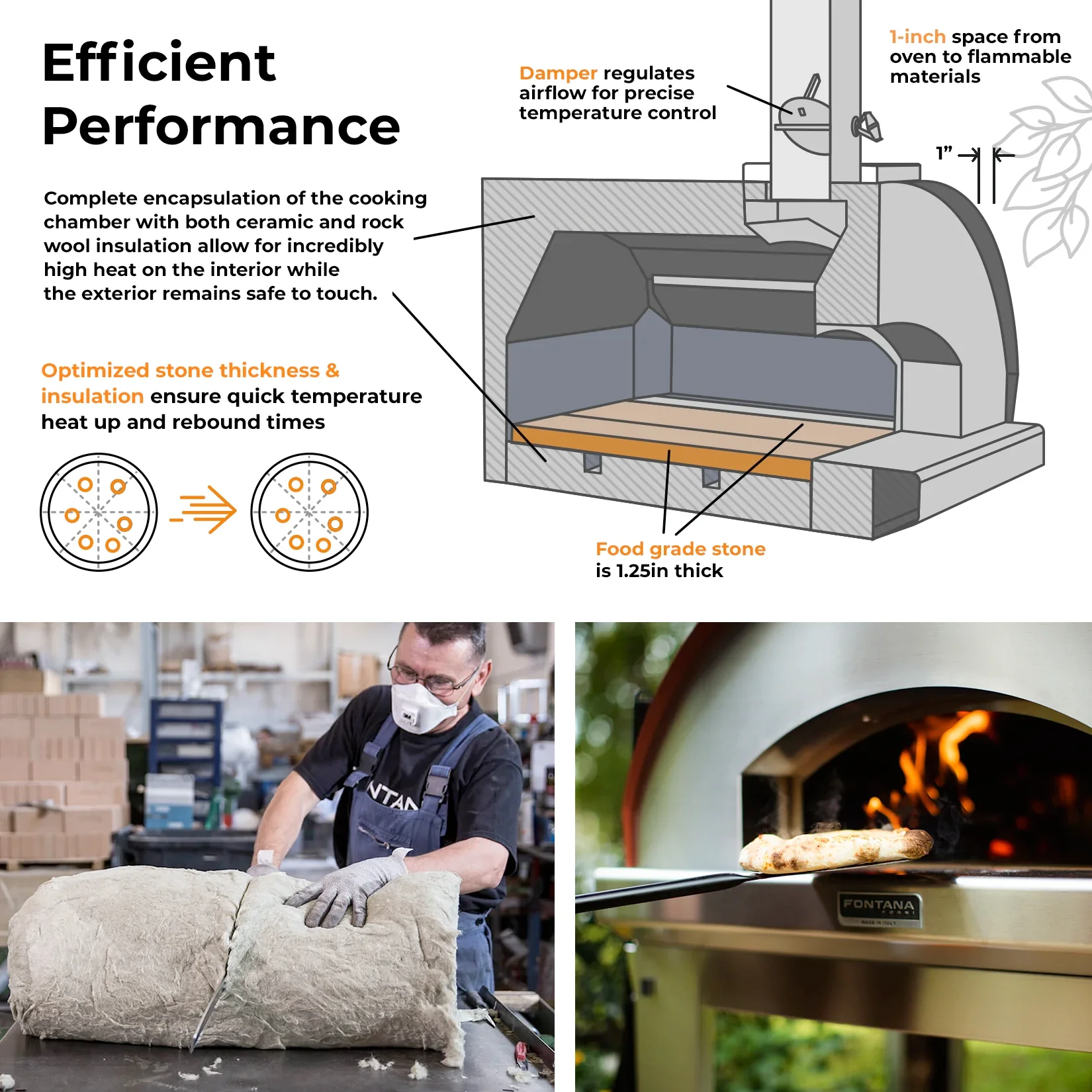 Mangiafuoco Wood-Fired Oven - Image 4