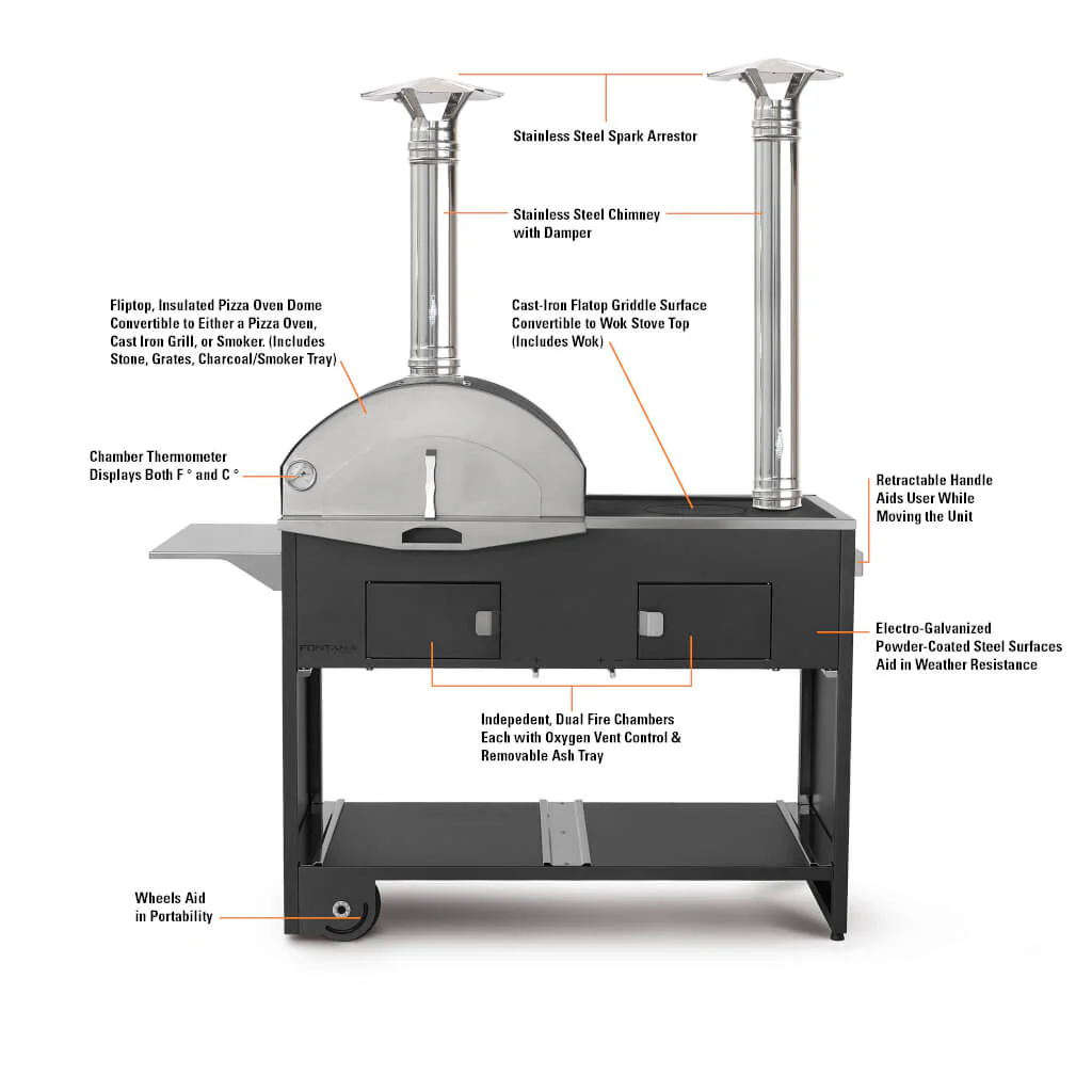 The Pizza e Cucina Double - Image 5